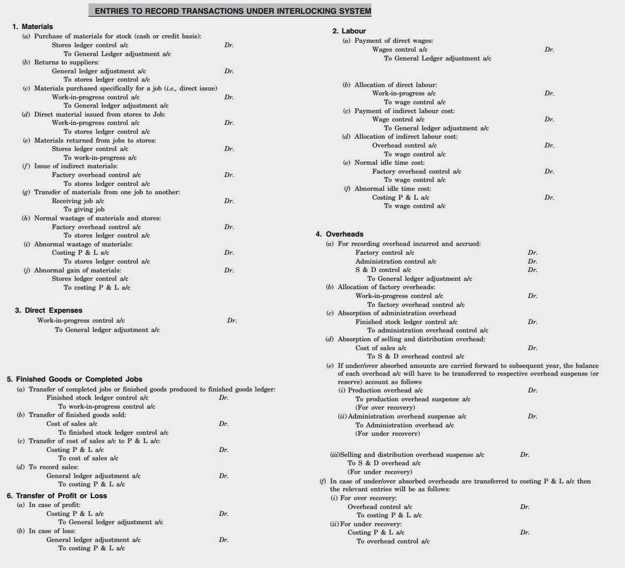 Tally Journal Entries Pdf
